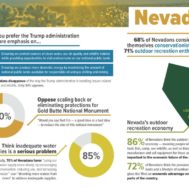 New Poll Shows Support for Segerblom Conservation Proposals